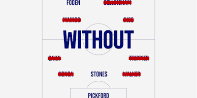 Image of England poster